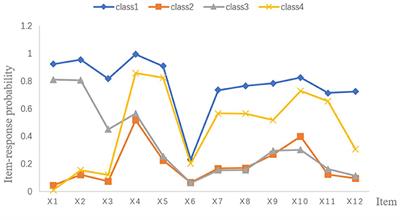 What are the home care needs of Chinese healthcare workers: a latent class analysis